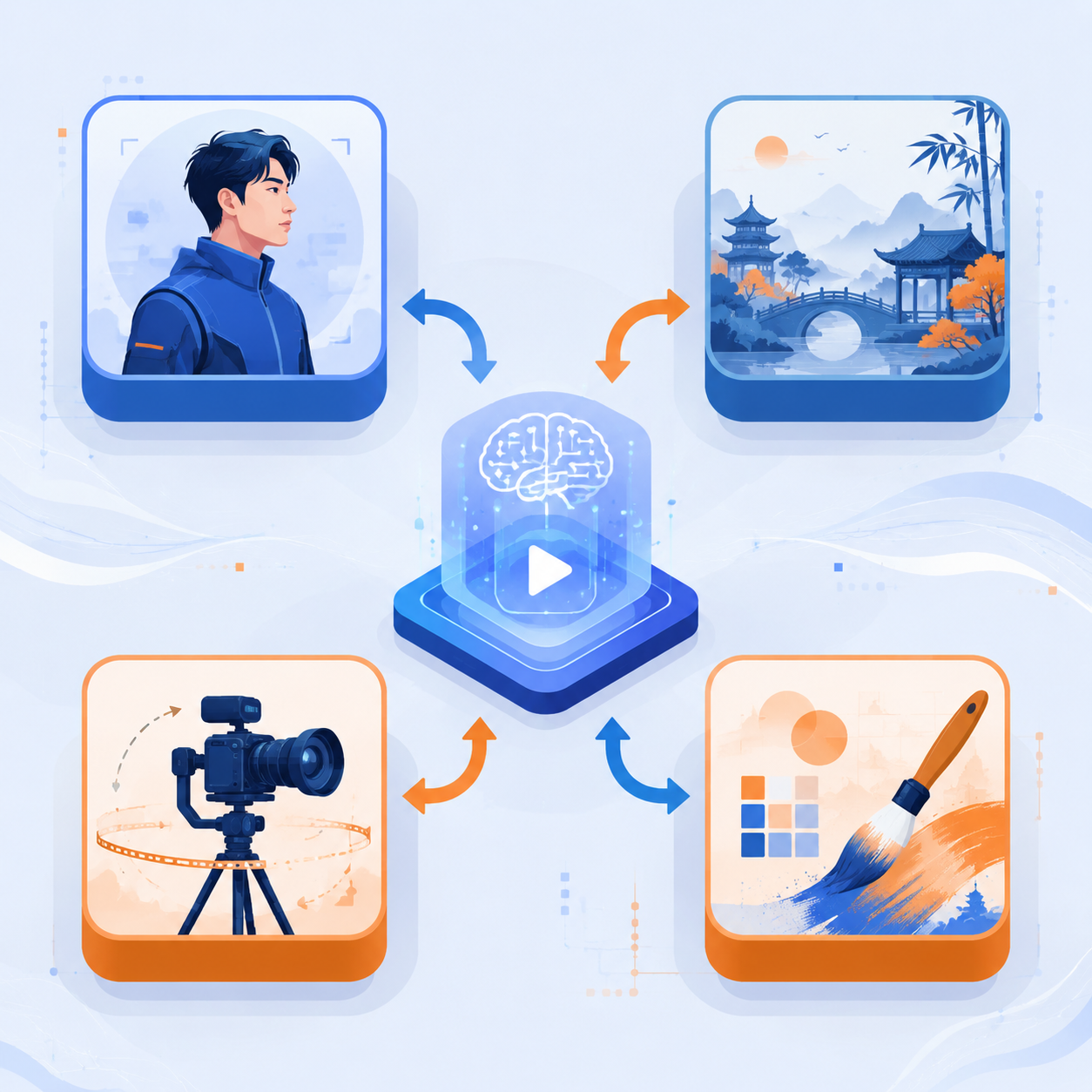 Sora 2 提示词技巧四要素结构示意图