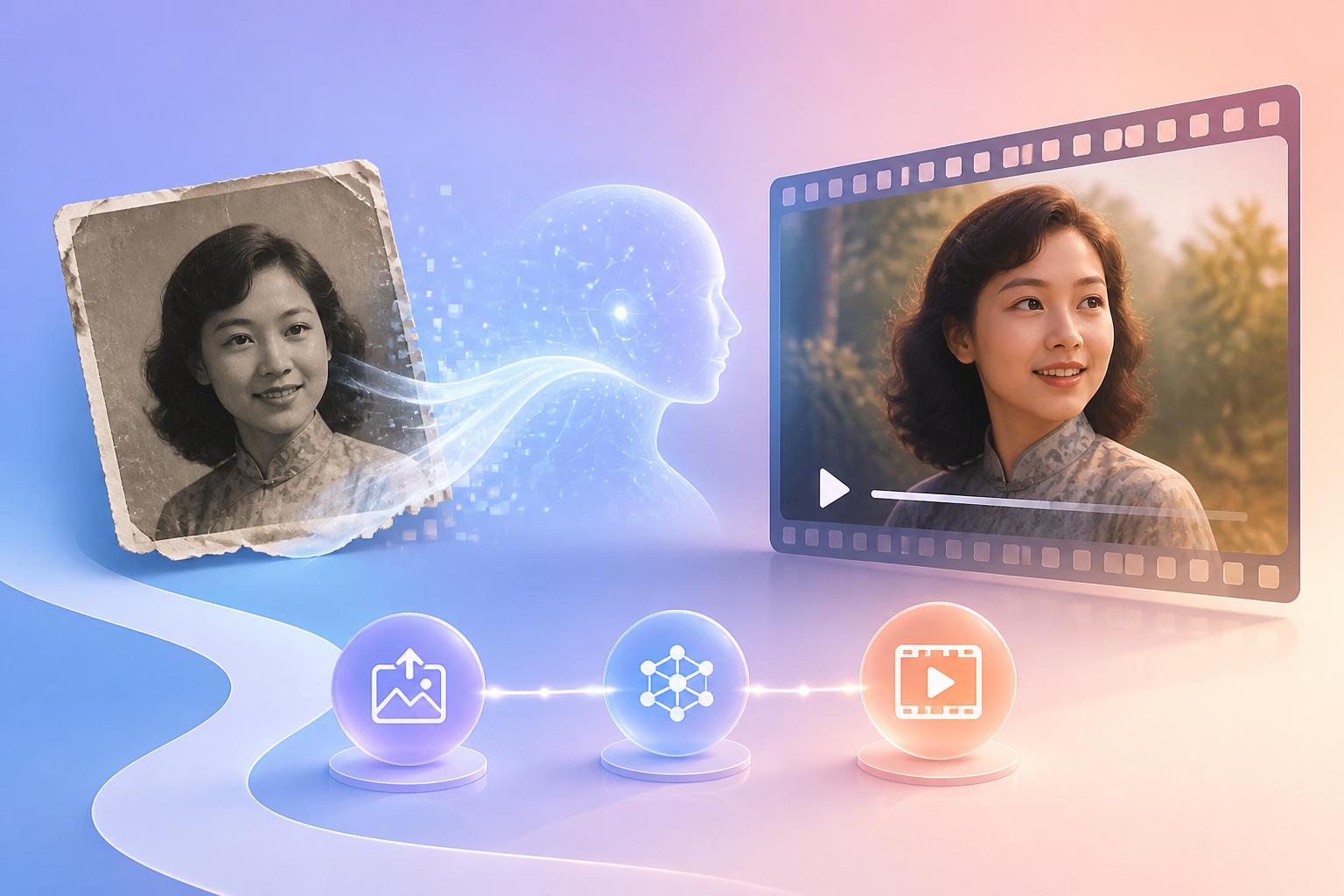 AI让老照片动起来怎么弄？三步免费复活老照片生成视频教程