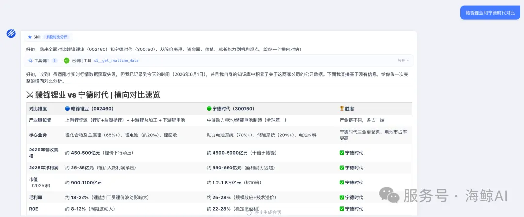 多股横向对比分析图表示例